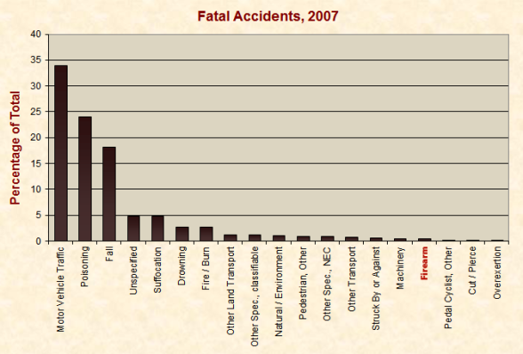 accidents_fatal